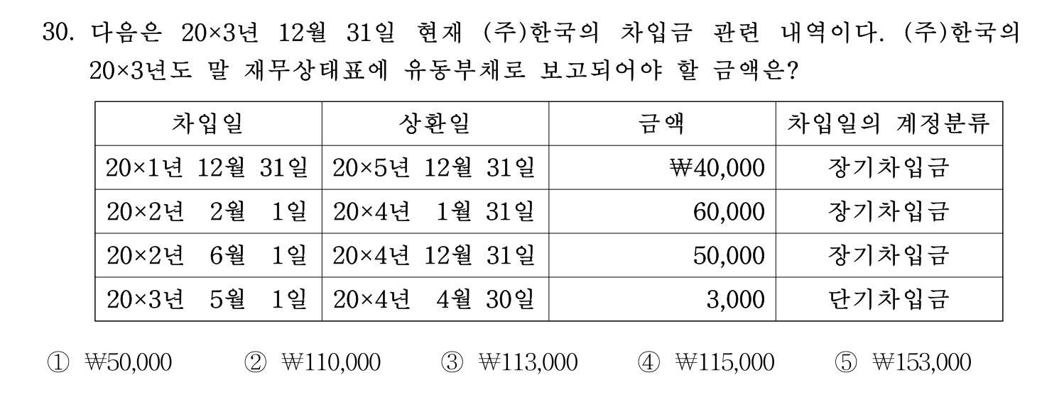 경영지도사_1차 2022년 30번 기출문제