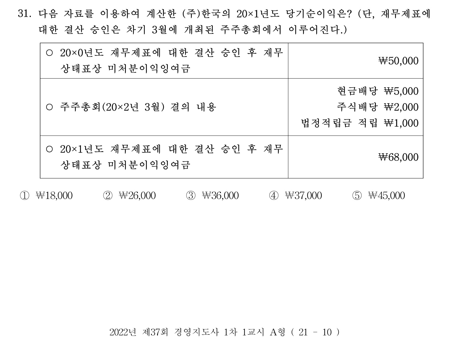 경영지도사_1차 2022년 31번 기출문제