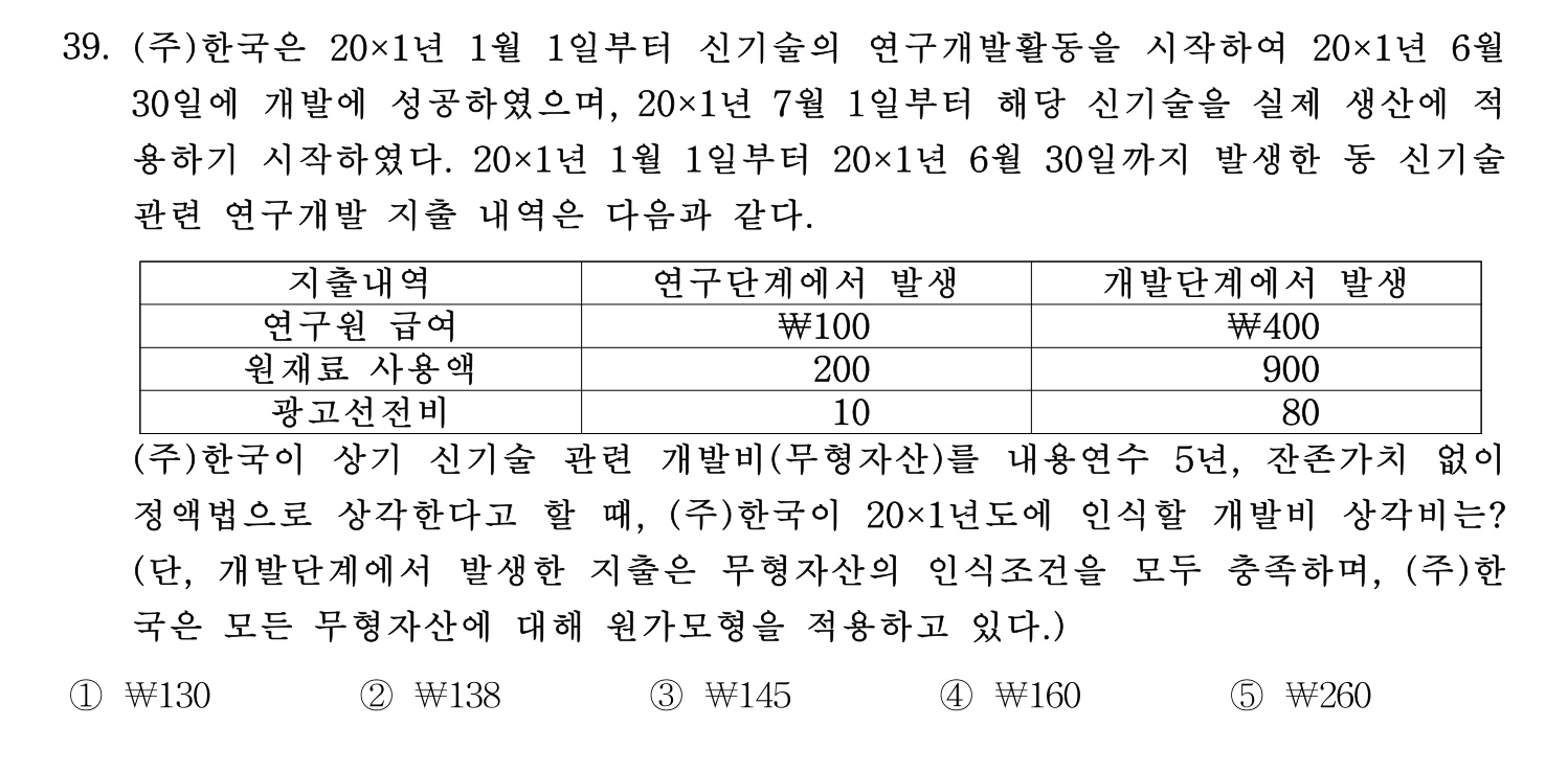 경영지도사_1차 2022년 39번 기출문제