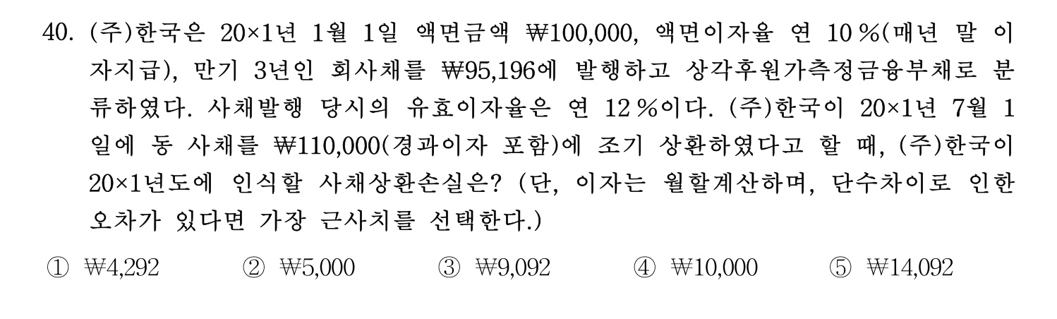 경영지도사_1차 2022년 40번 기출문제