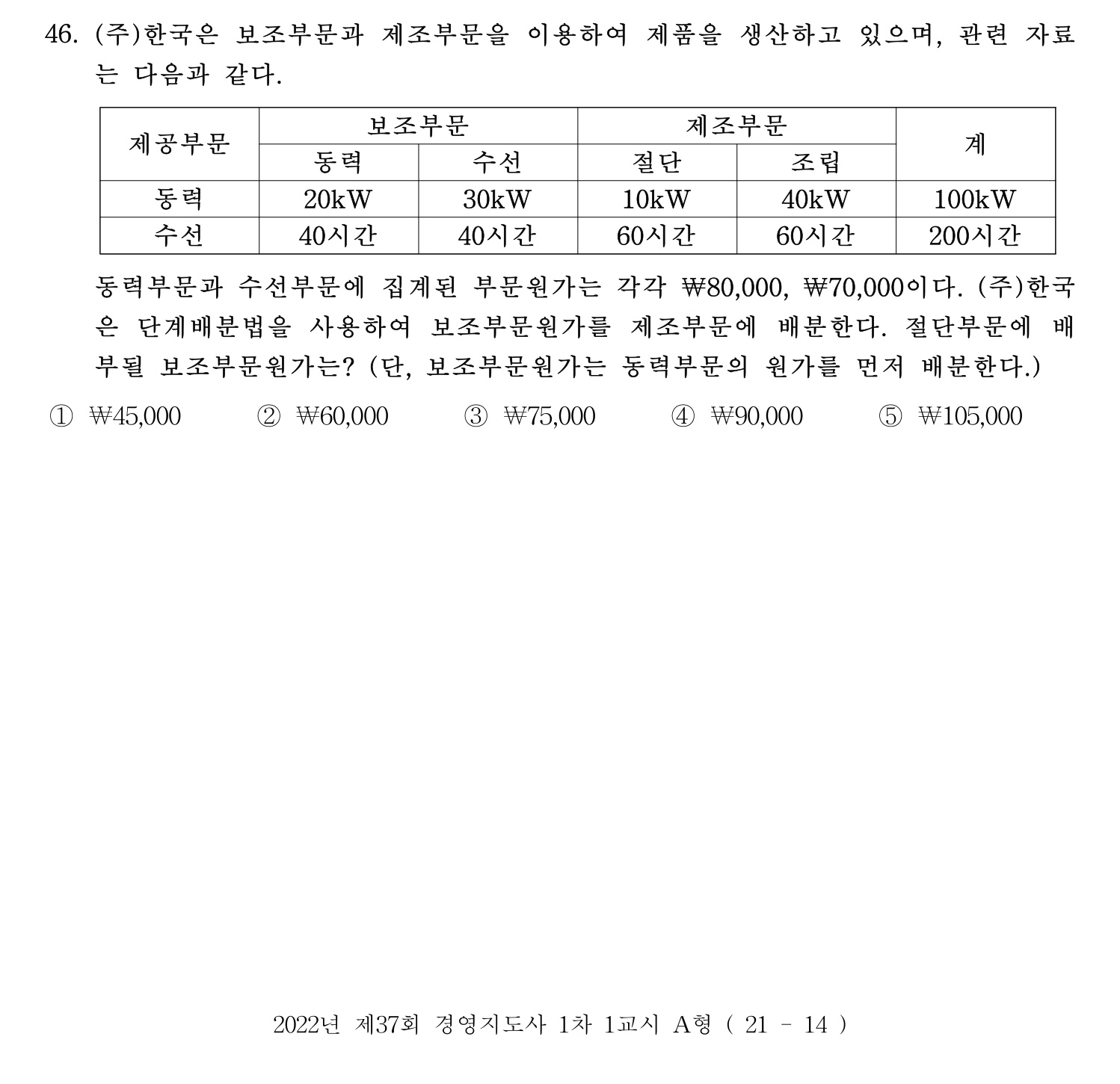 경영지도사_1차 2022년 46번 기출문제