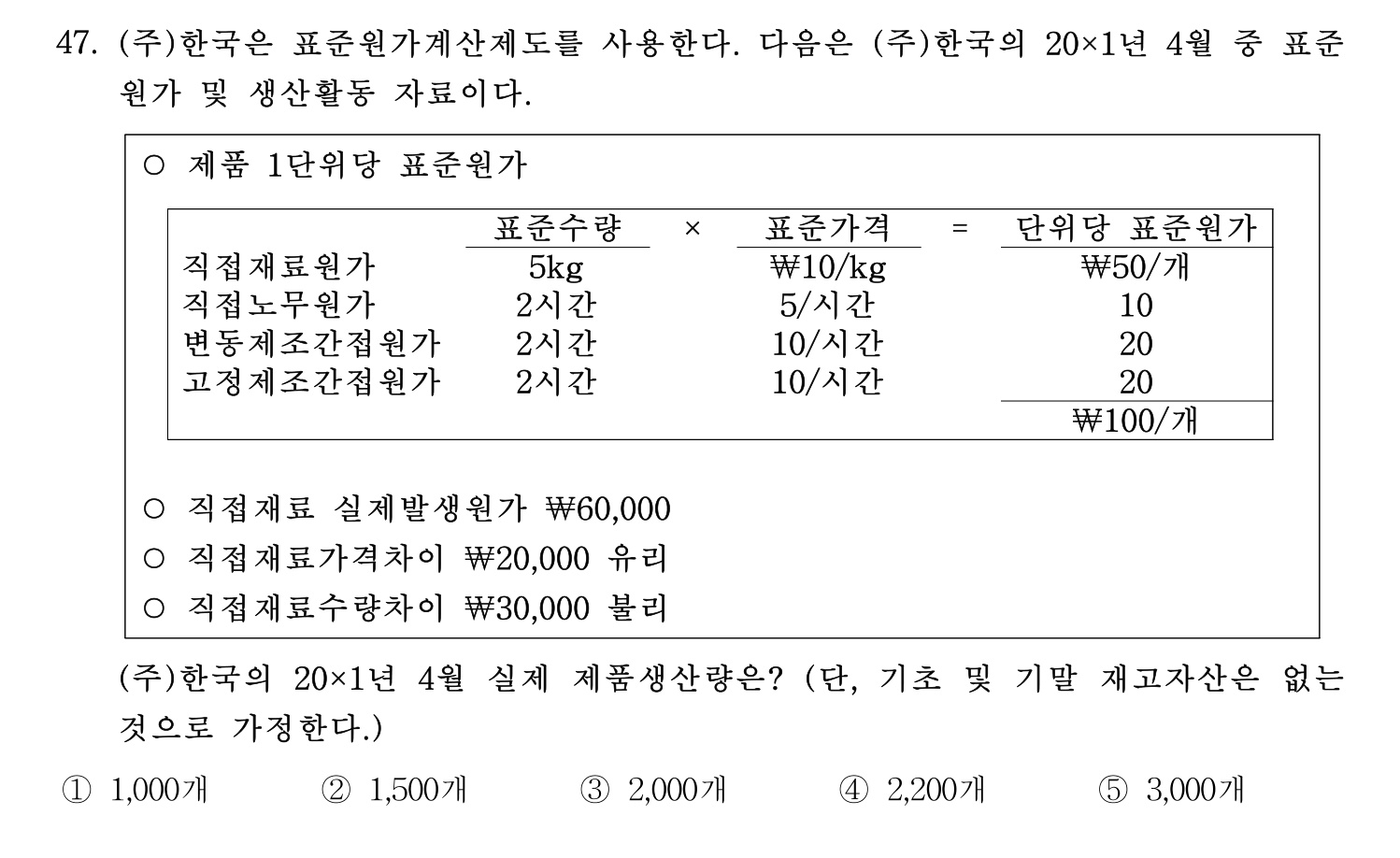 경영지도사_1차 2022년 47번 기출문제
