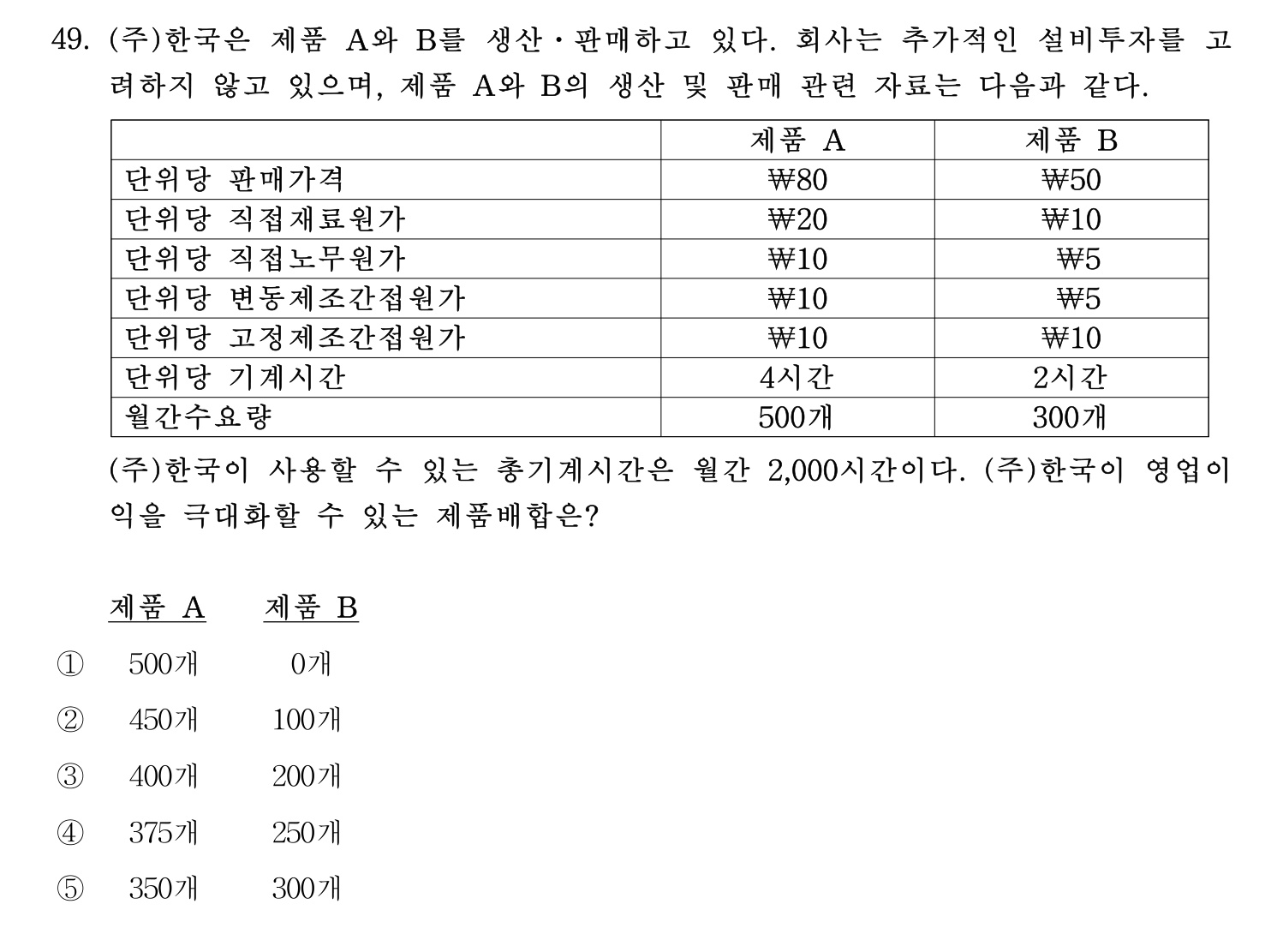 경영지도사_1차 2022년 49번 기출문제