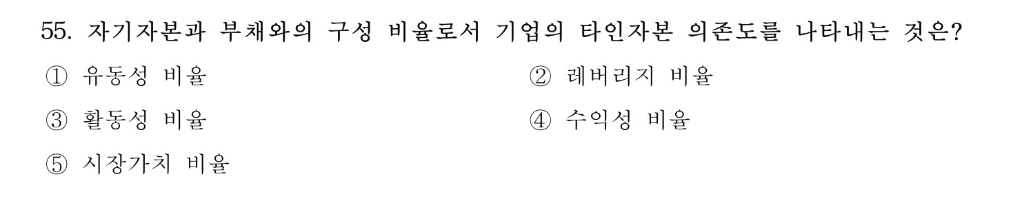 경영지도사_1차 2022년 55번 기출문제