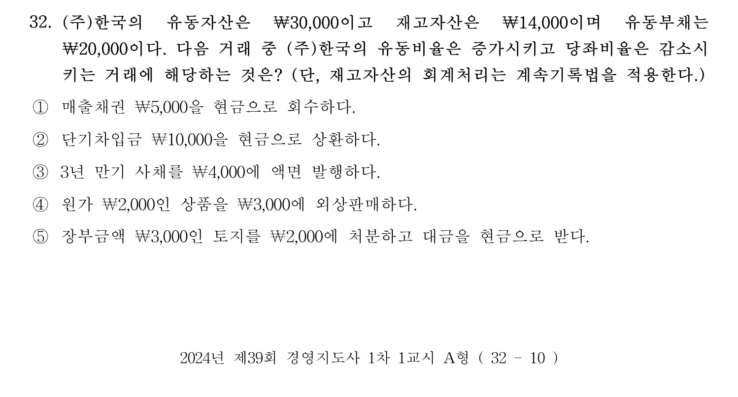 경영지도사_1차 2024년 36번 기출문제