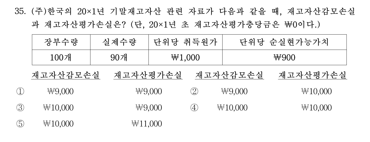 경영지도사_1차 2024년 39번 기출문제