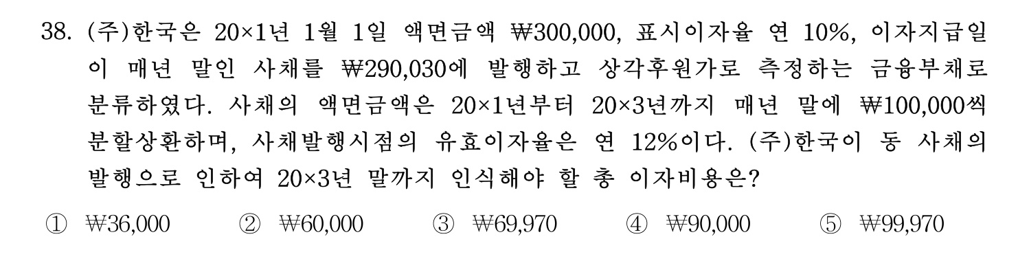 경영지도사_1차 2024년 42번 기출문제