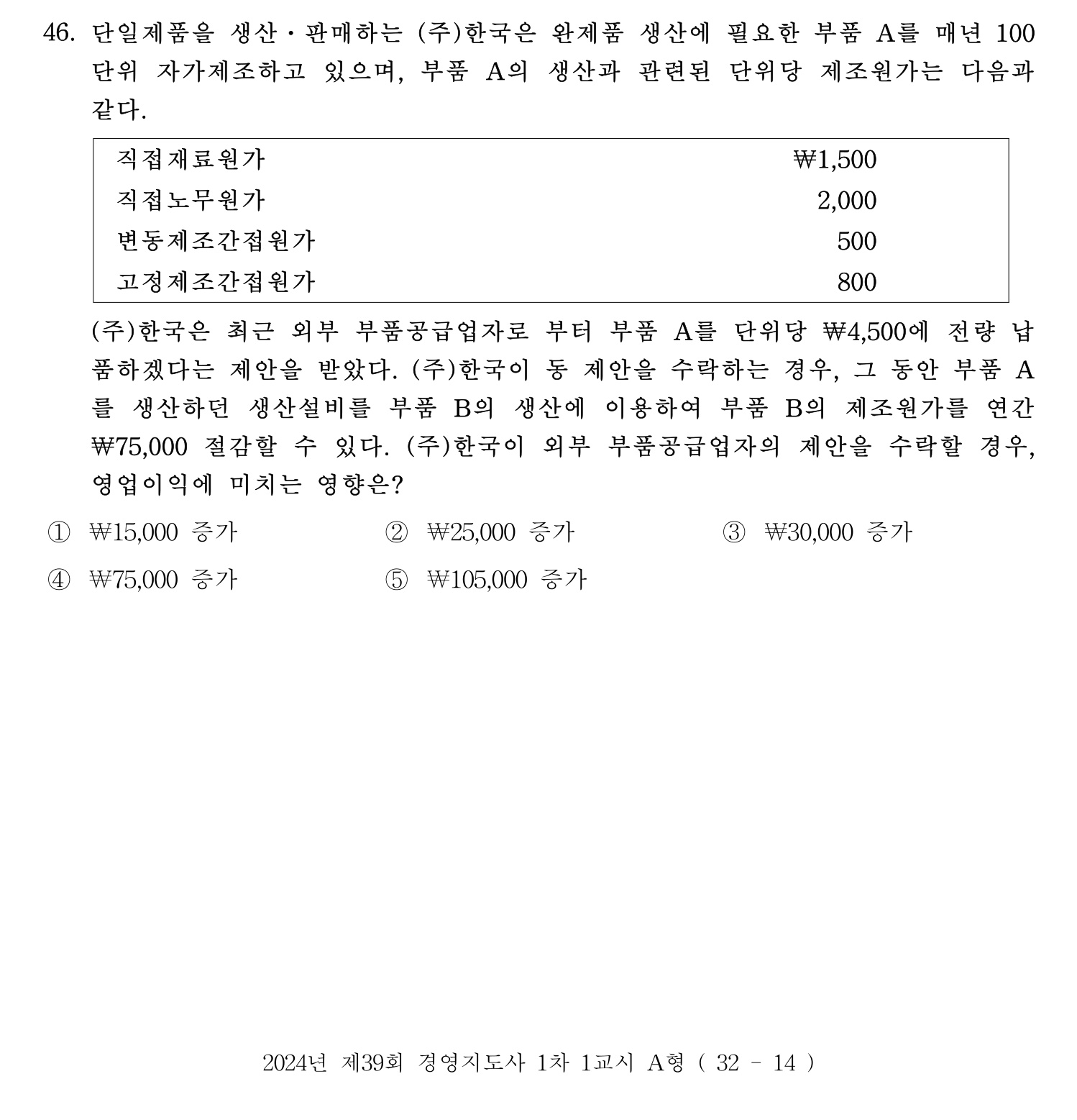 경영지도사_1차 2024년 50번 기출문제