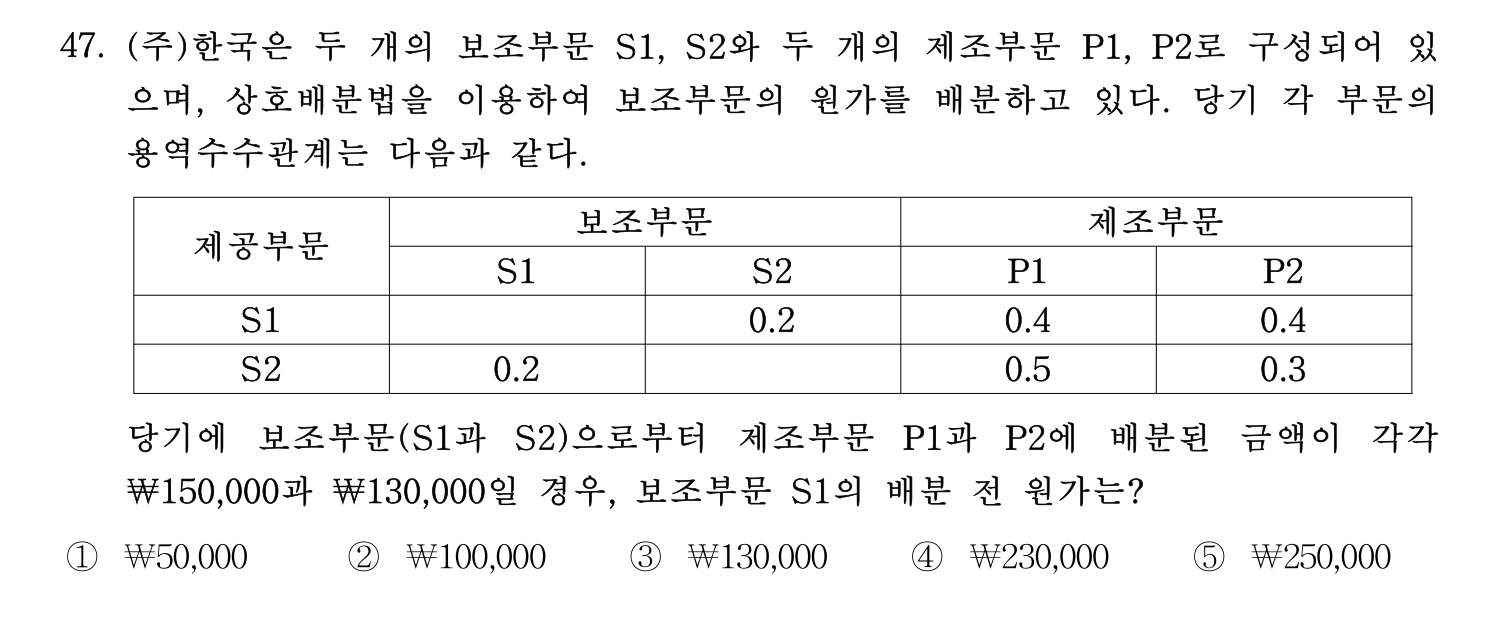 경영지도사_1차 2024년 51번 기출문제