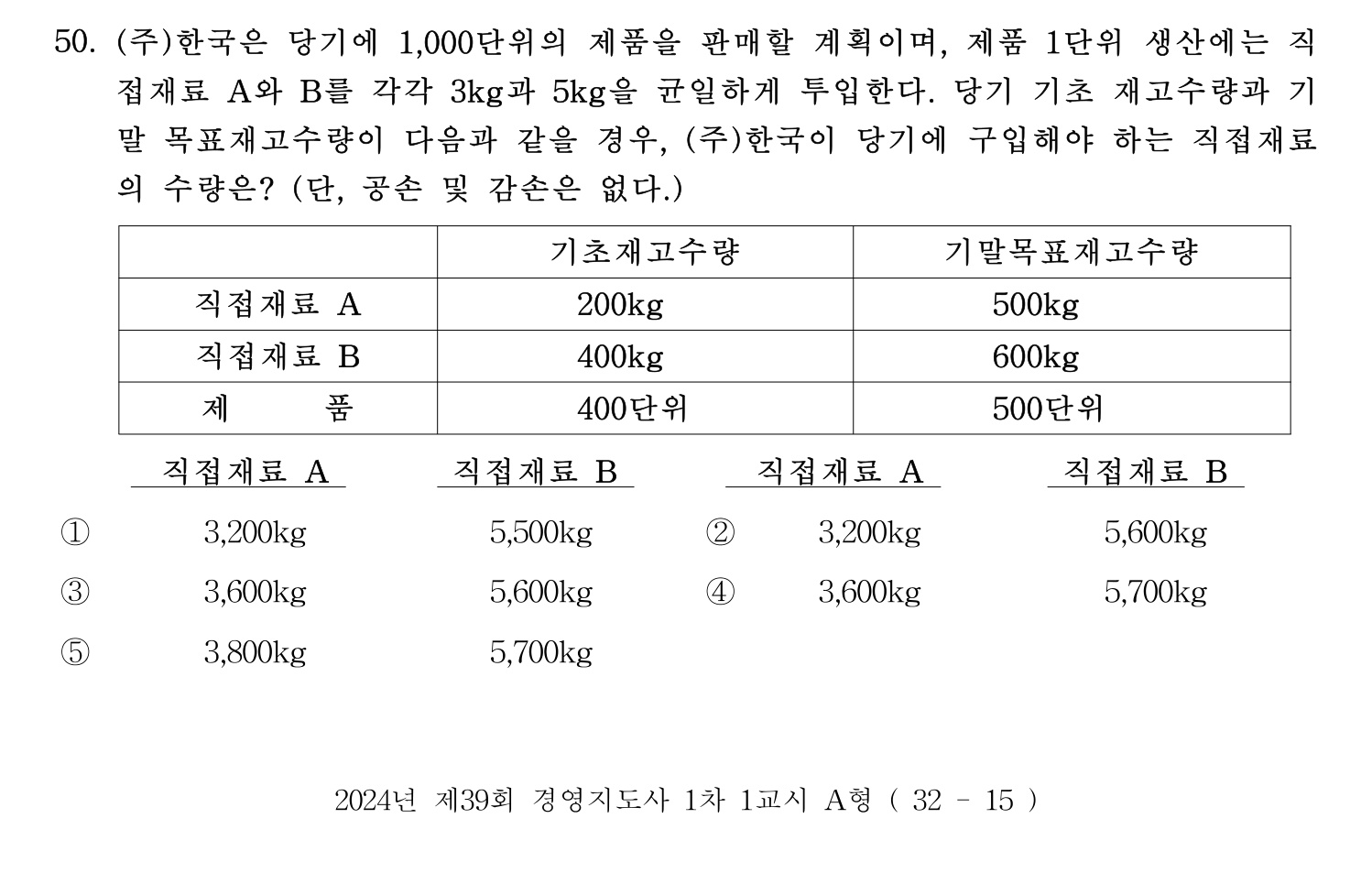 경영지도사_1차 2024년 54번 기출문제