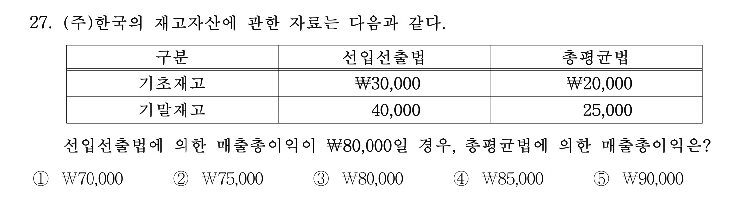 경영지도사_1차 2025년 28번 기출문제