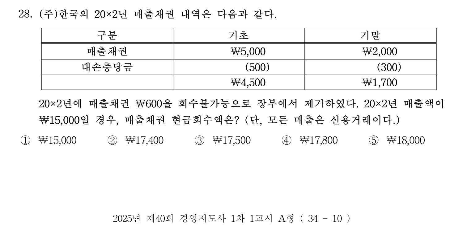 경영지도사_1차 2025년 29번 기출문제