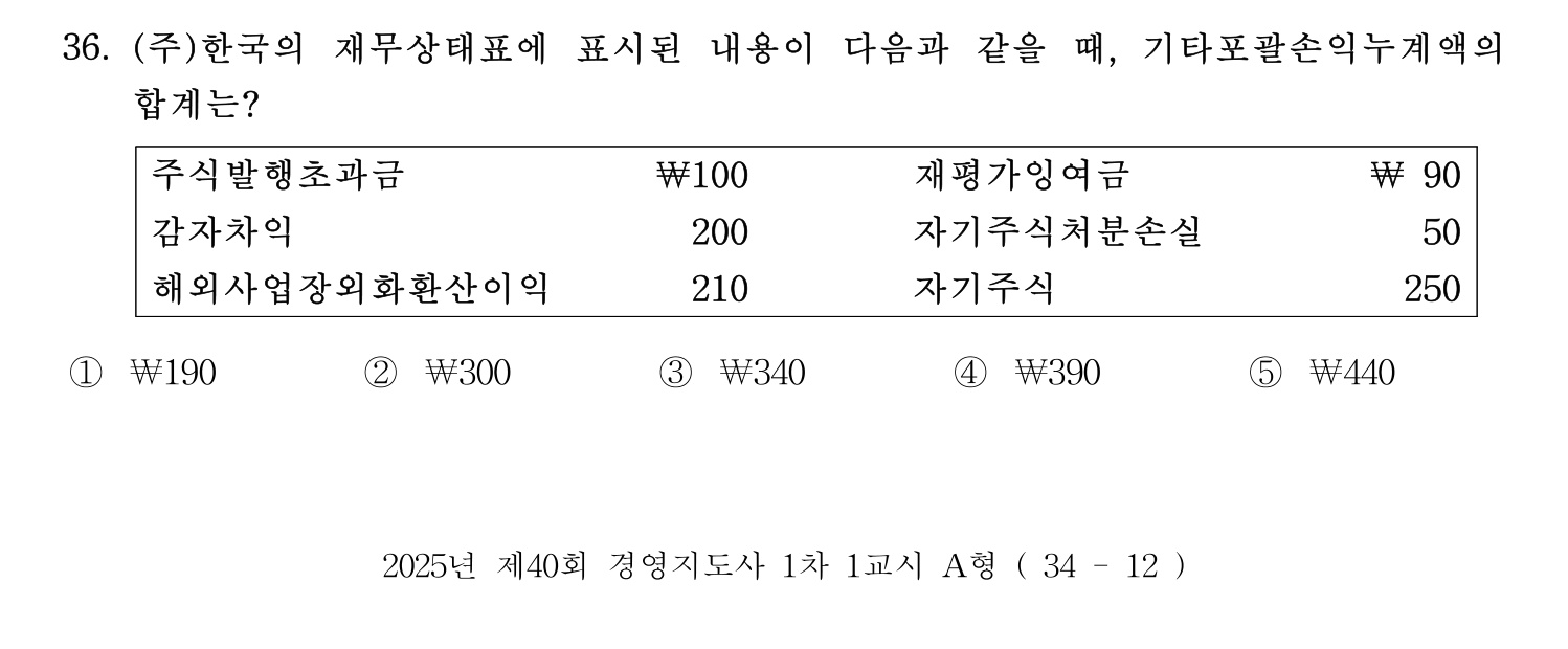 경영지도사_1차 2025년 37번 기출문제