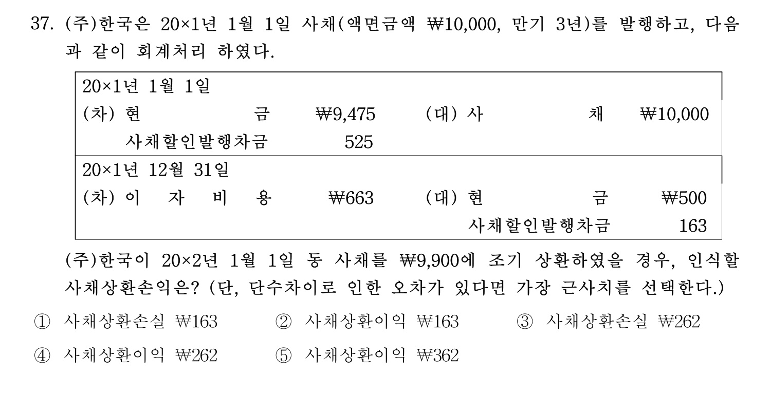 경영지도사_1차 2025년 38번 기출문제