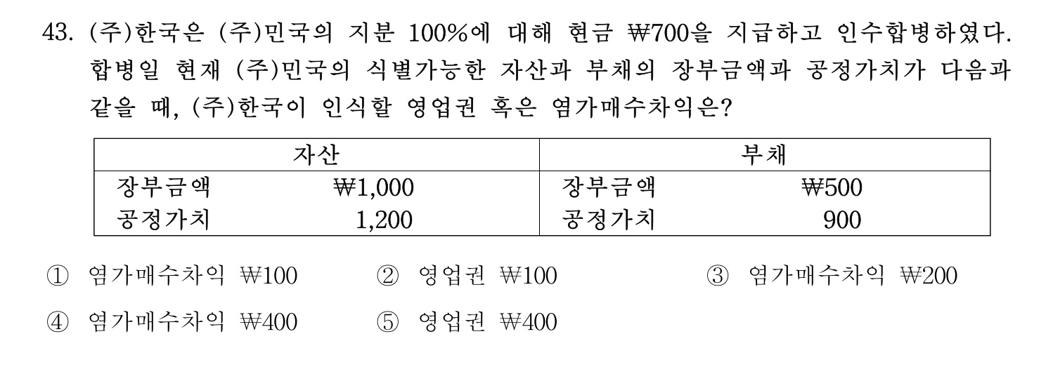 경영지도사_1차 2025년 44번 기출문제