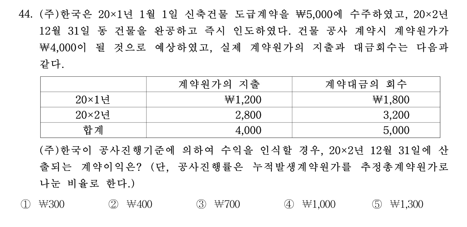 경영지도사_1차 2025년 45번 기출문제