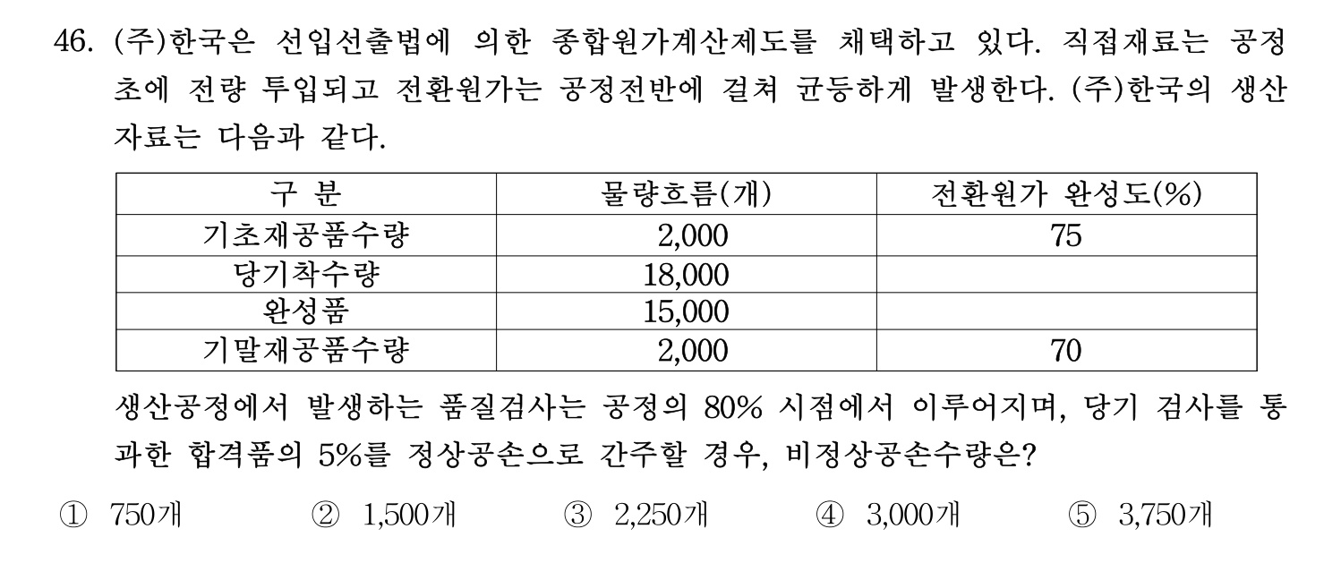 경영지도사_1차 2025년 47번 기출문제