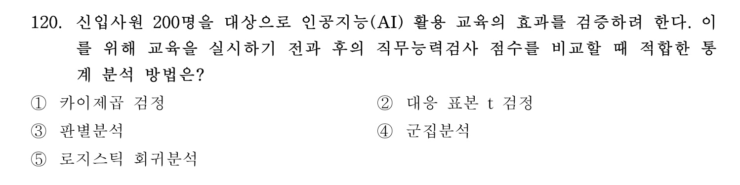 경영지도사_1차 2026년 120번 기출문제