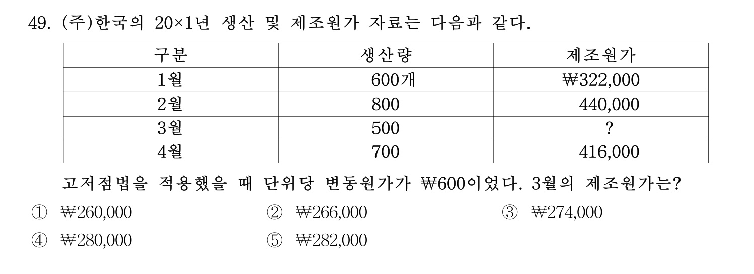 경영지도사_1차 2026년 49번 기출문제