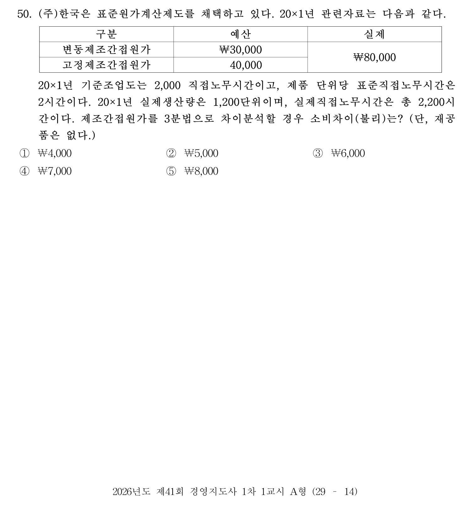 경영지도사_1차 2026년 50번 기출문제