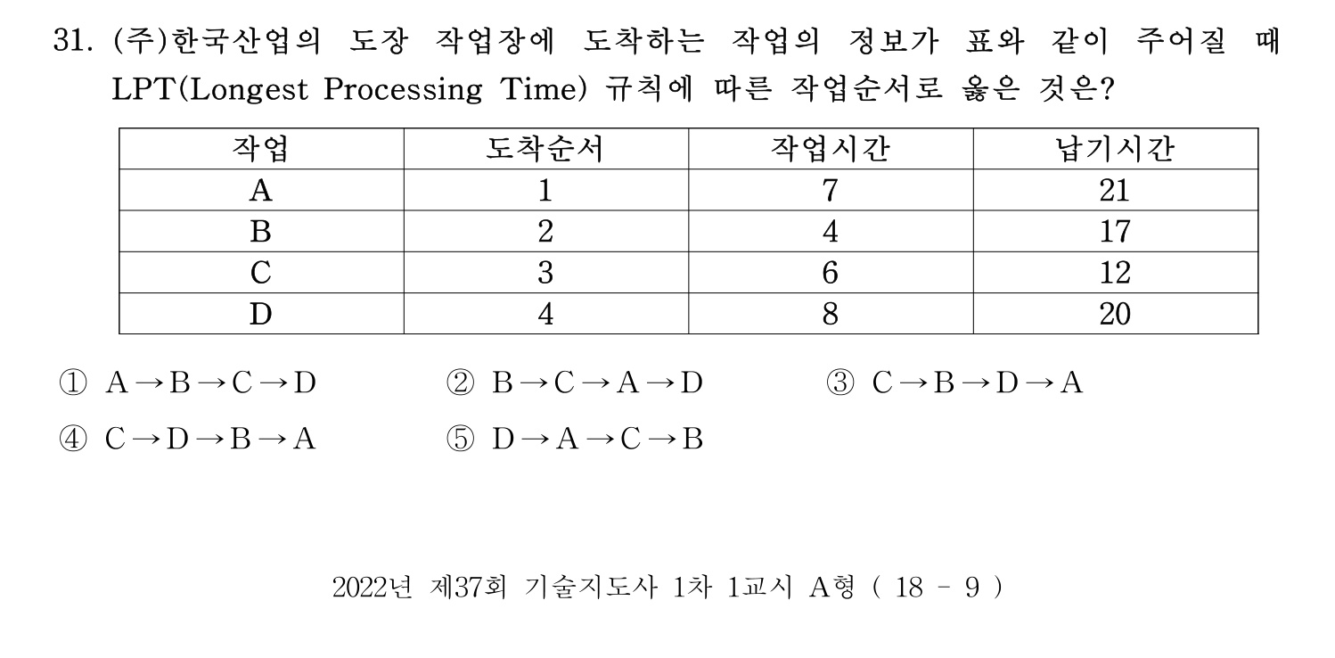 기술지도사_1차 2022년 31번 기출문제