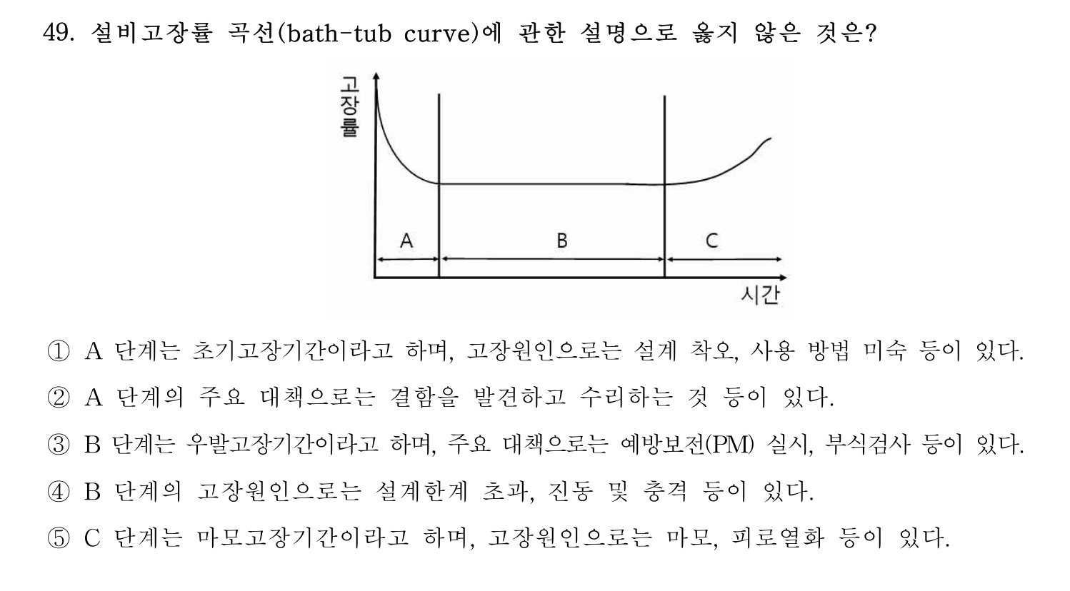 기술지도사_1차 2022년 49번 기출문제