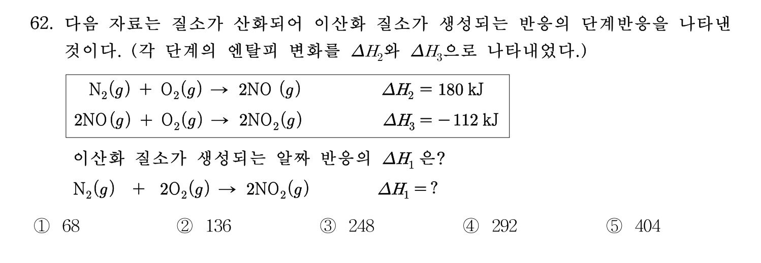 기술지도사_1차 2024년 66번 기출문제