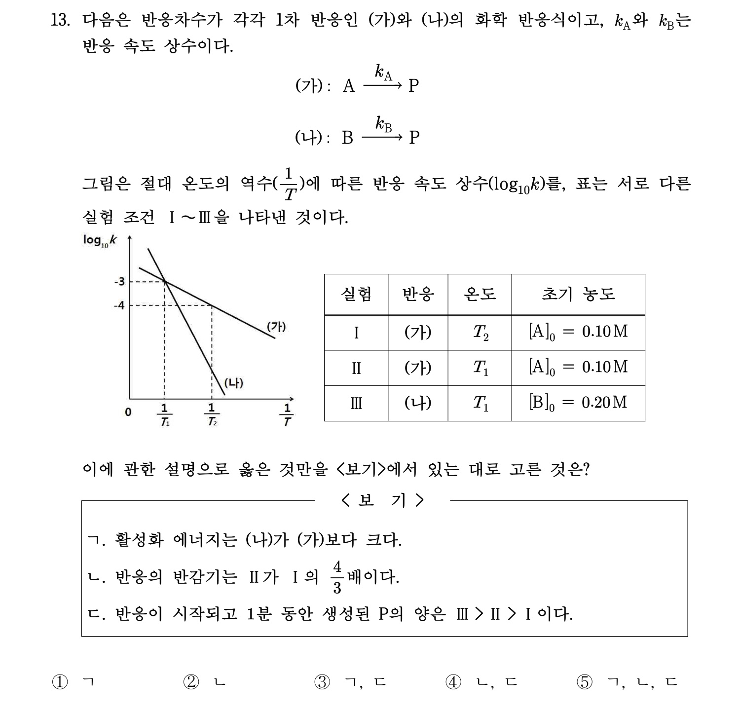 변리사_1차 2016년 14번 기출문제