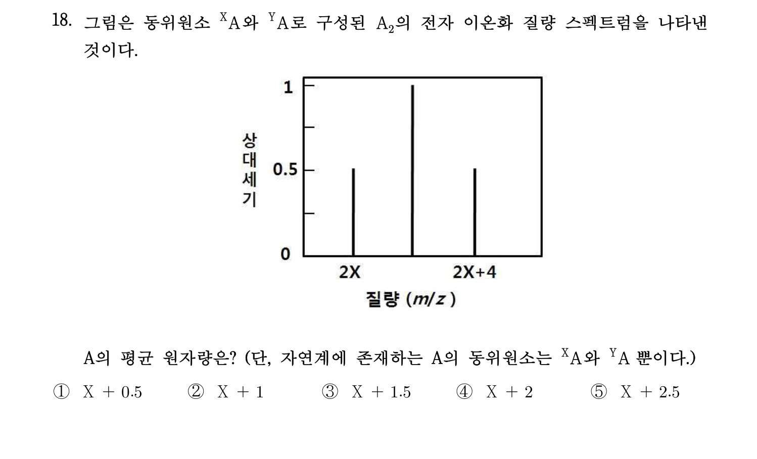 변리사_1차 2016년 19번 기출문제