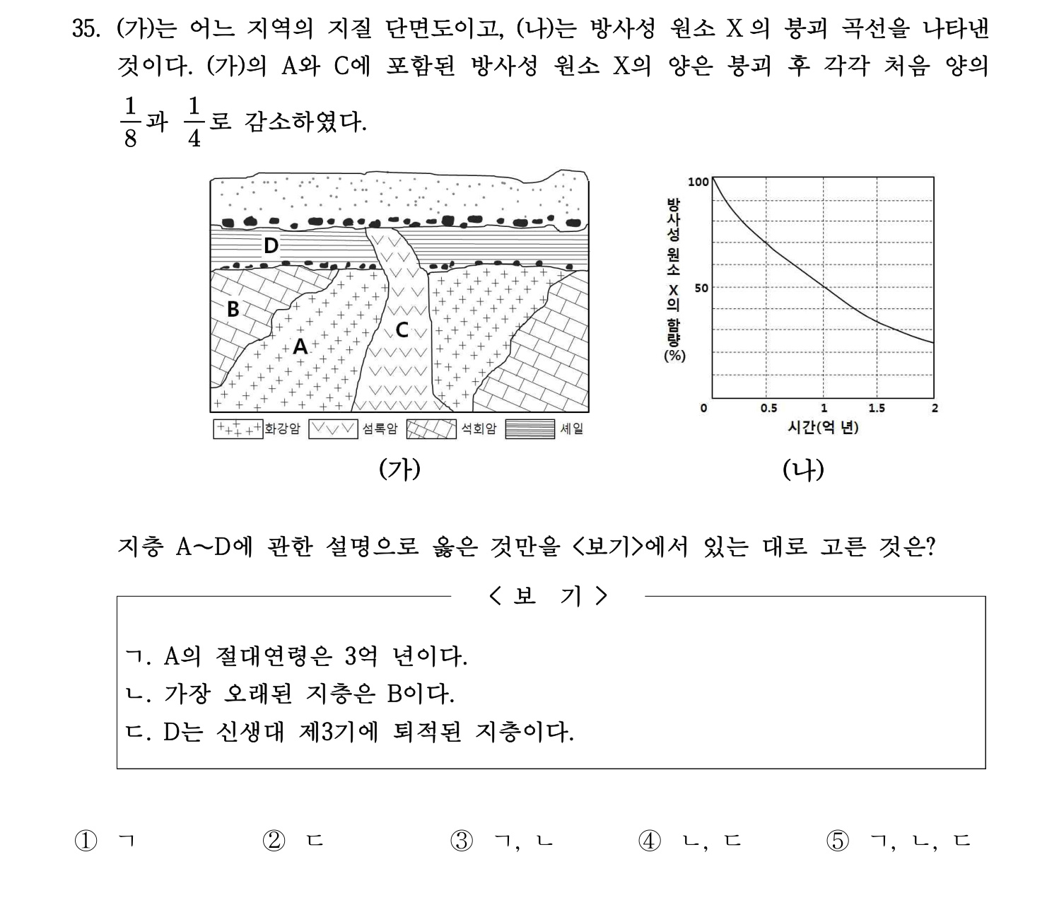 변리사_1차 2016년 36번 기출문제