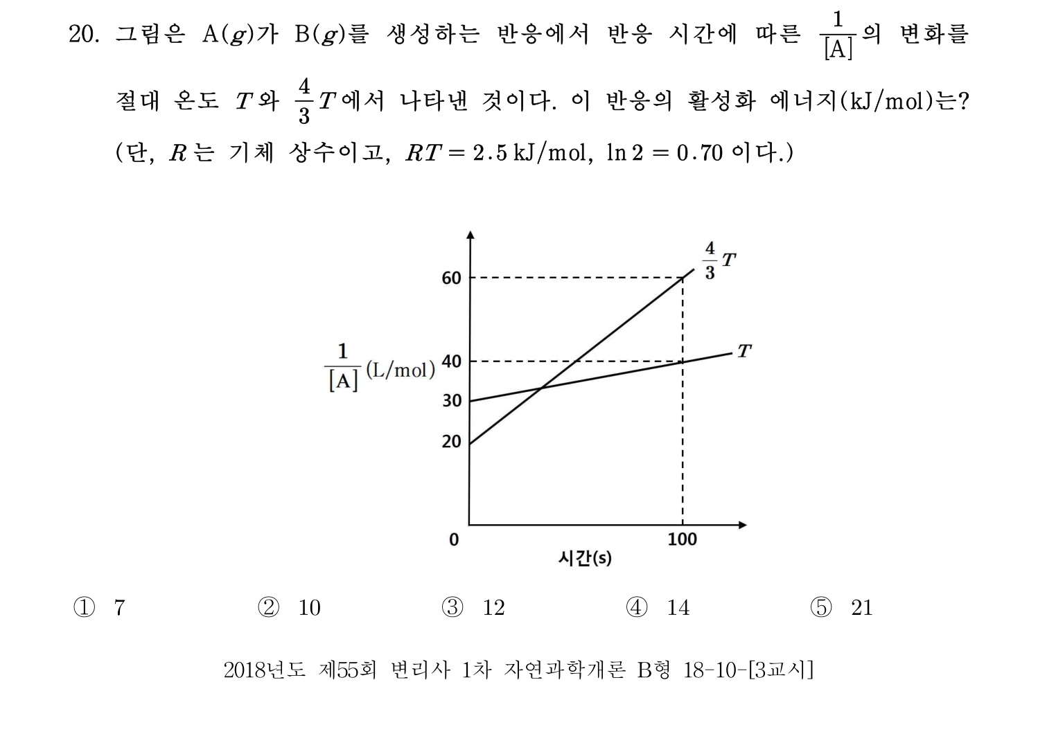 변리사_1차 2018년 20번 기출문제