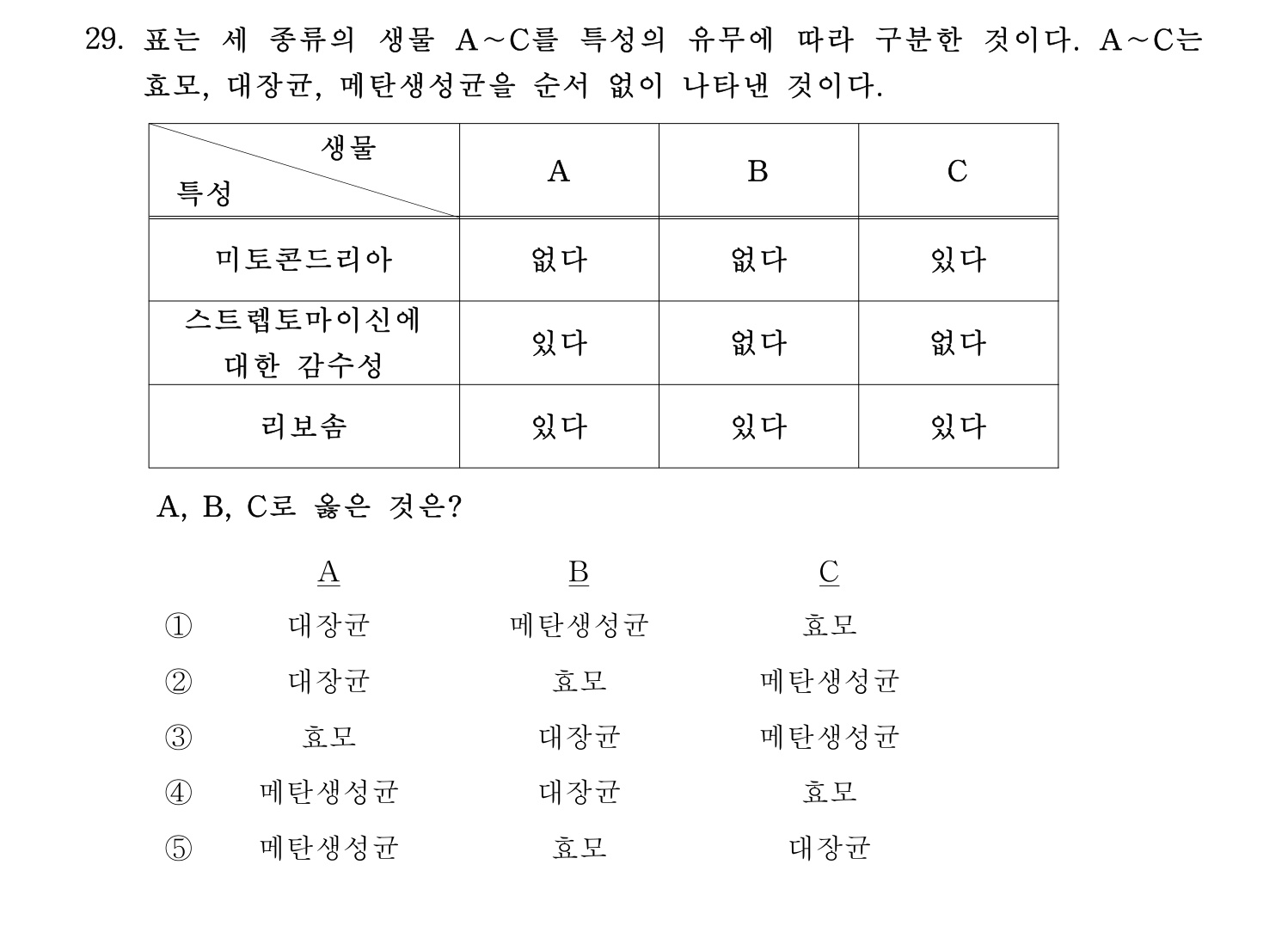 변리사_1차 2018년 29번 기출문제