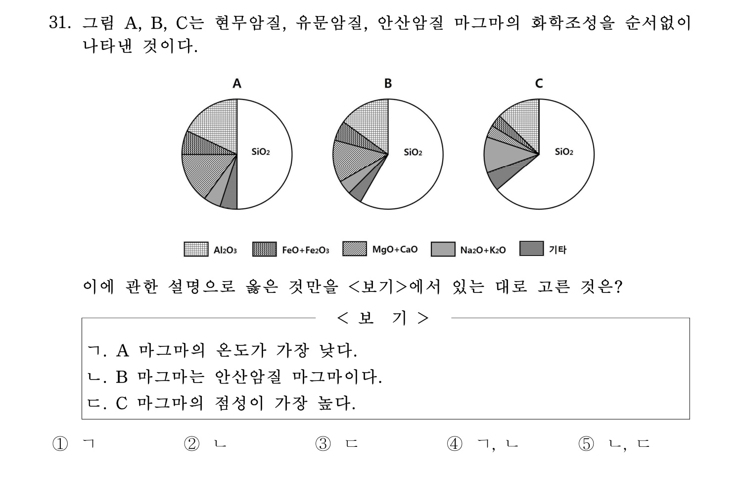 변리사_1차 2018년 31번 기출문제