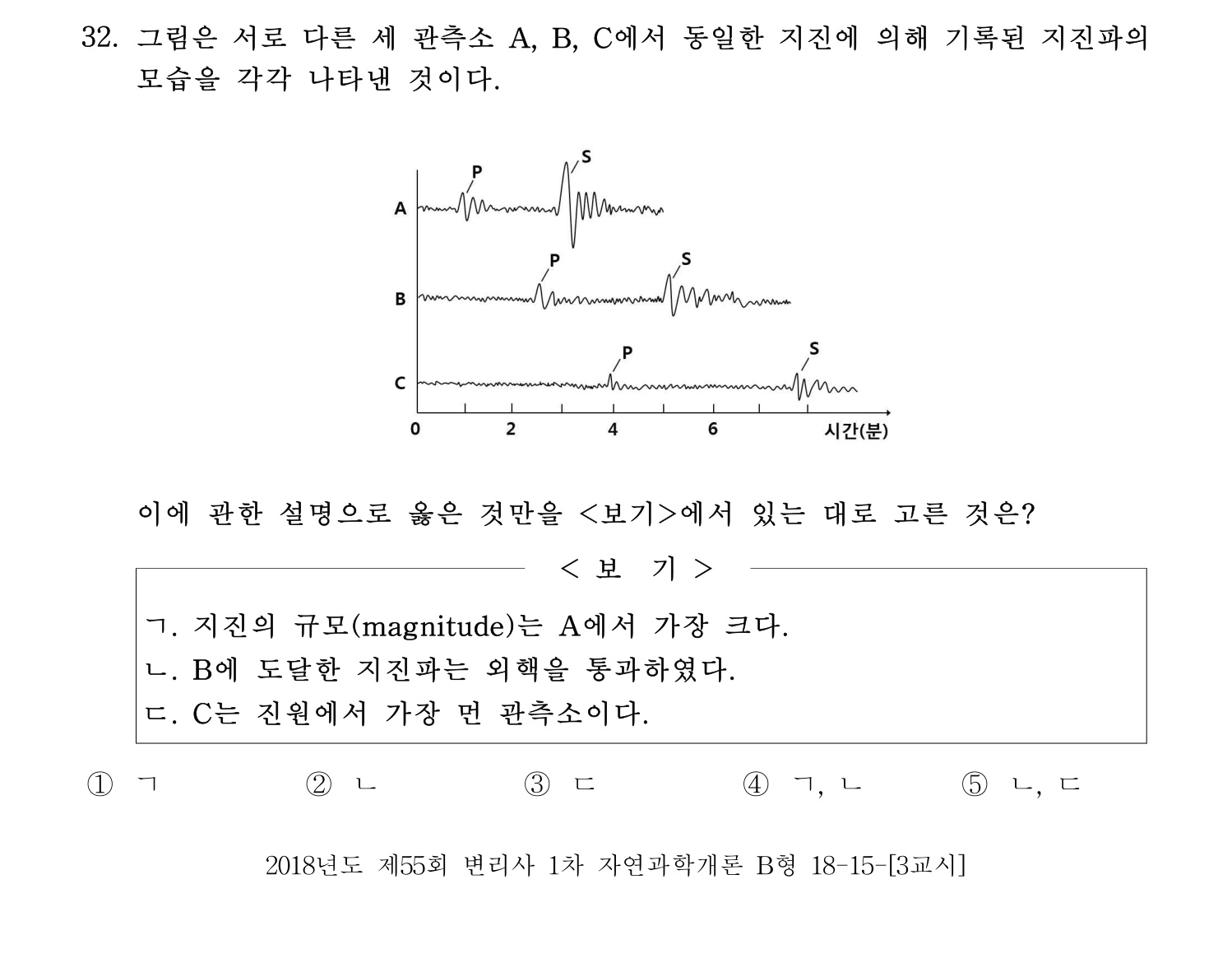 변리사_1차 2018년 32번 기출문제