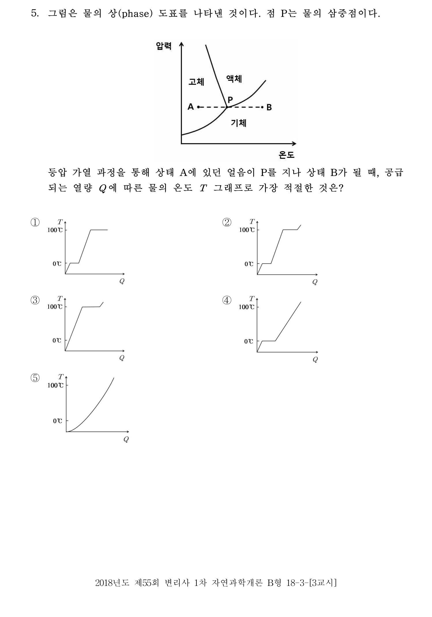변리사_1차 2018년 5번 기출문제
