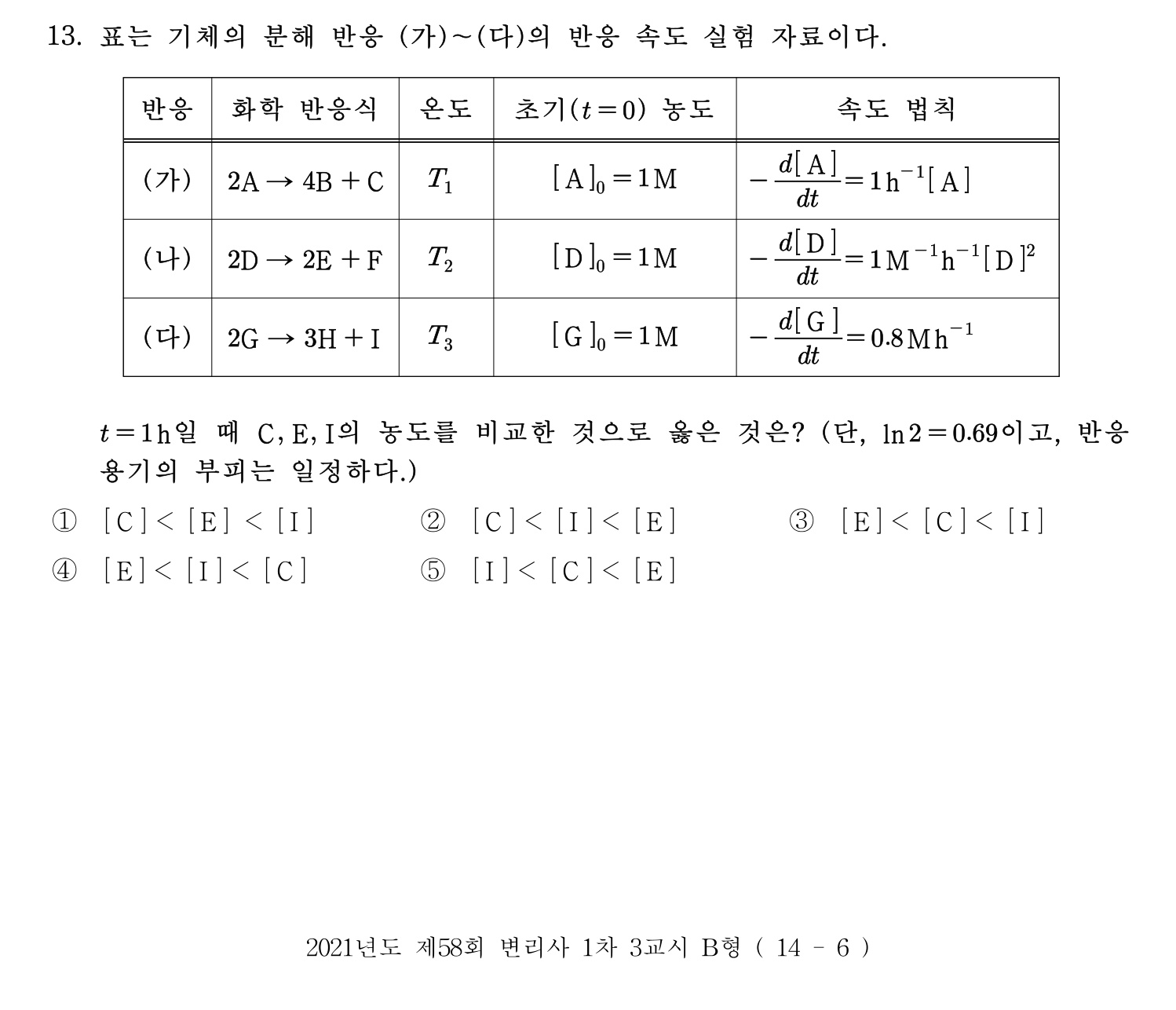변리사_1차 2021년 13번 기출문제