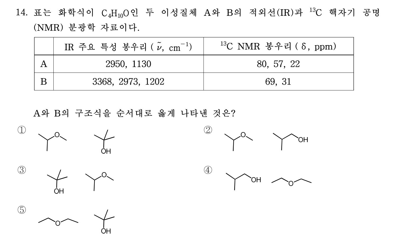 변리사_1차 2021년 14번 기출문제