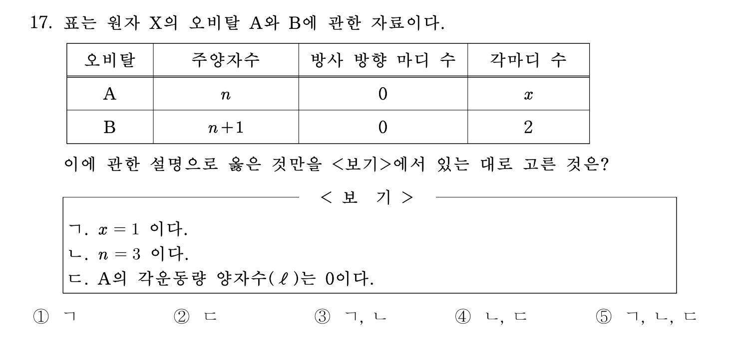 변리사_1차 2021년 17번 기출문제