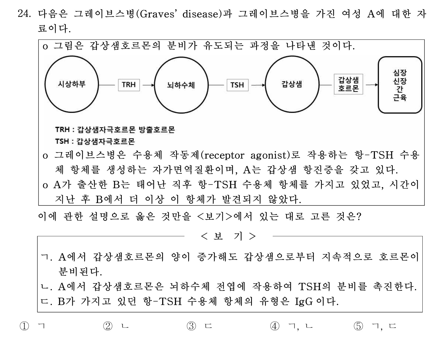 변리사_1차 2021년 24번 기출문제
