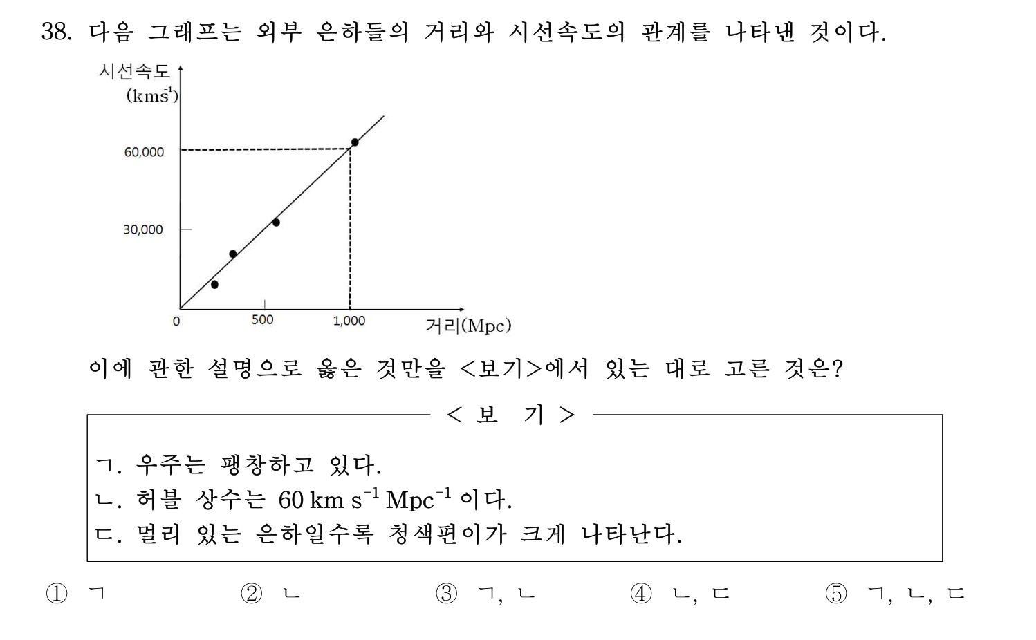 변리사_1차 2021년 38번 기출문제