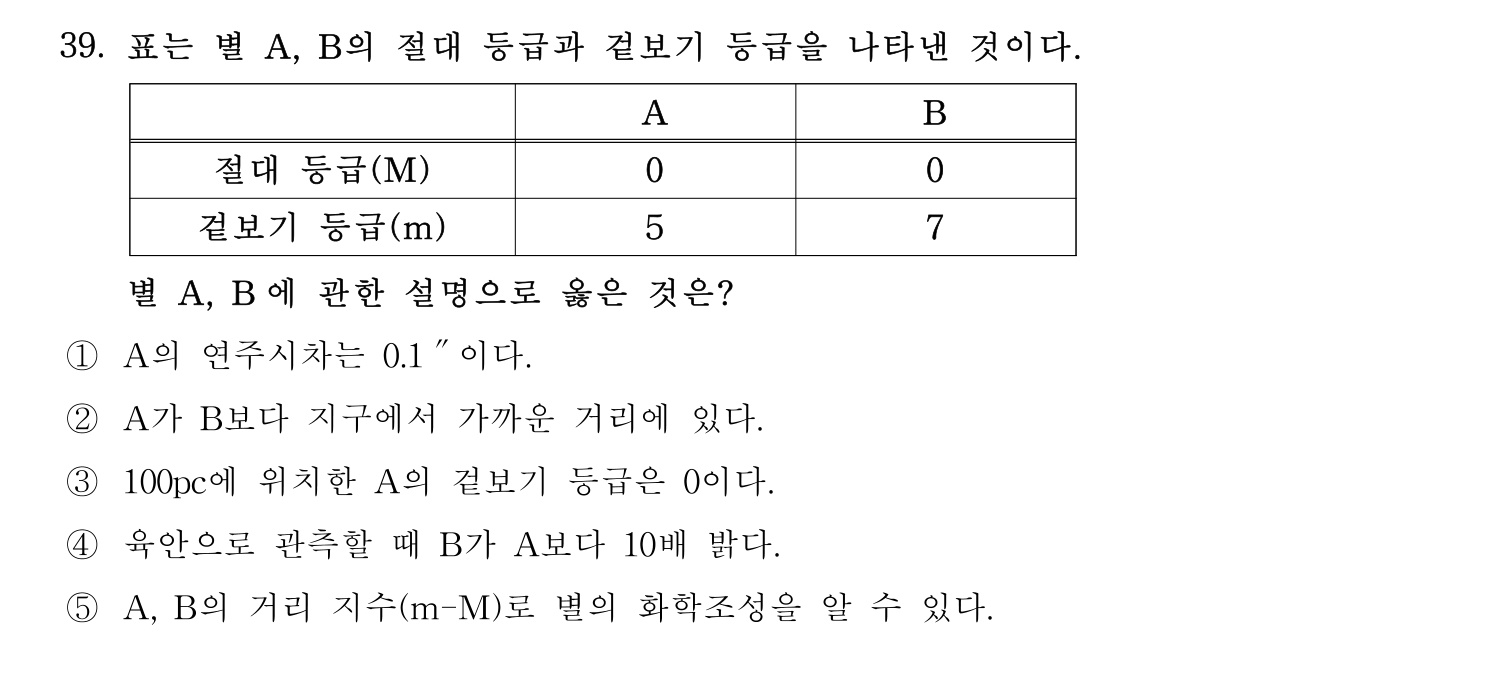 변리사_1차 2021년 39번 기출문제