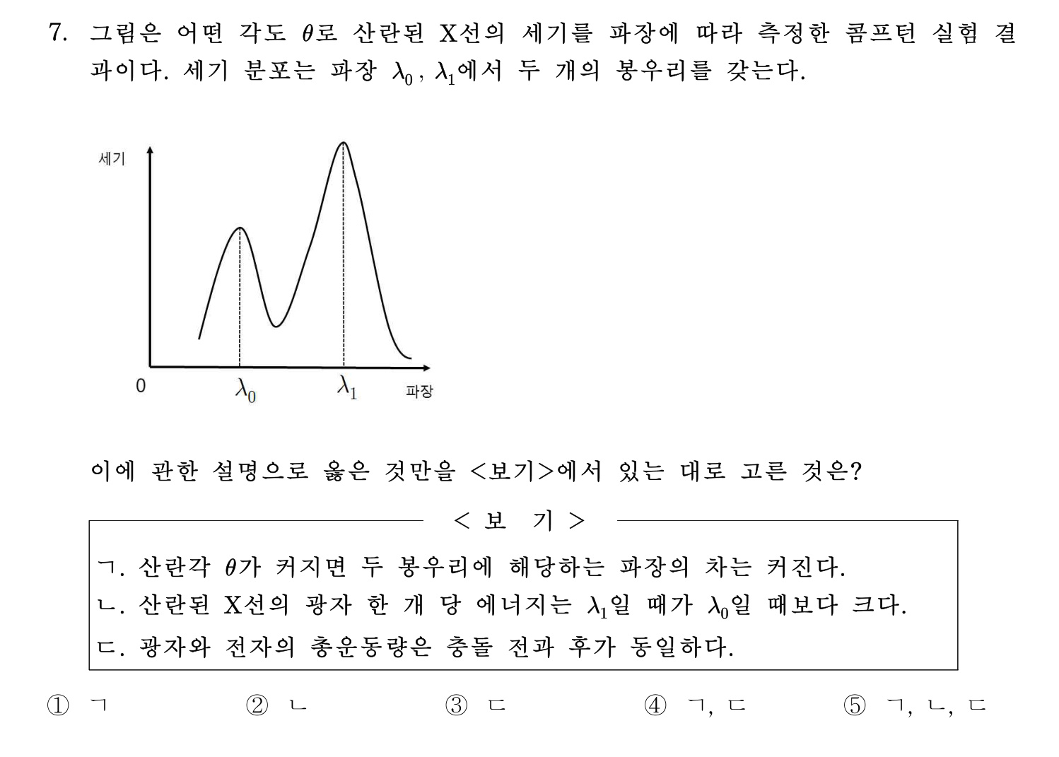 변리사_1차 2021년 7번 기출문제