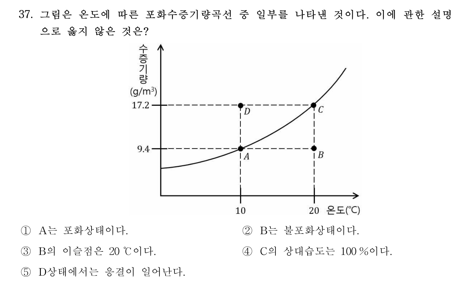 변리사_1차 2023년 37번 기출문제