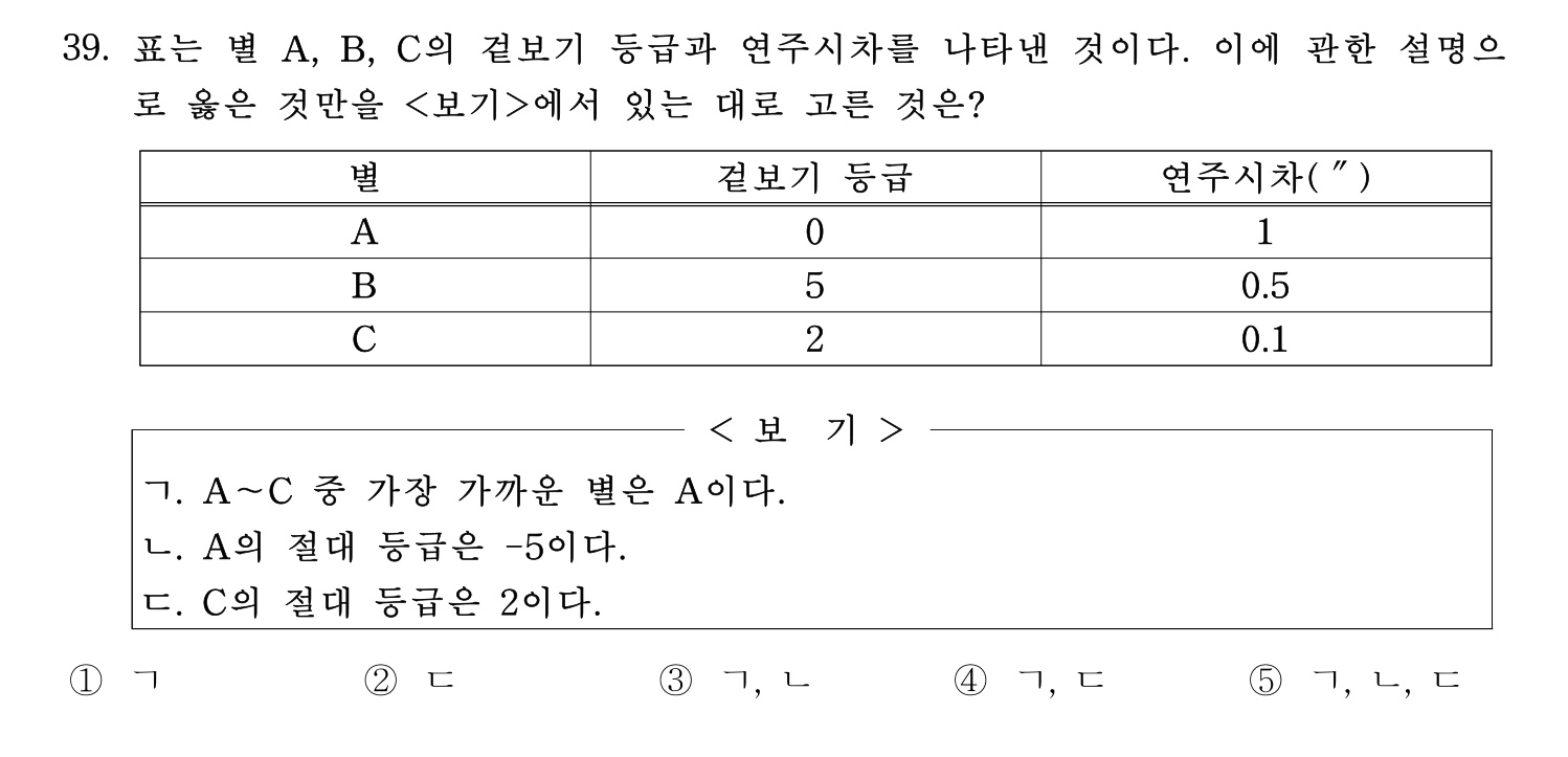 변리사_1차 2023년 39번 기출문제