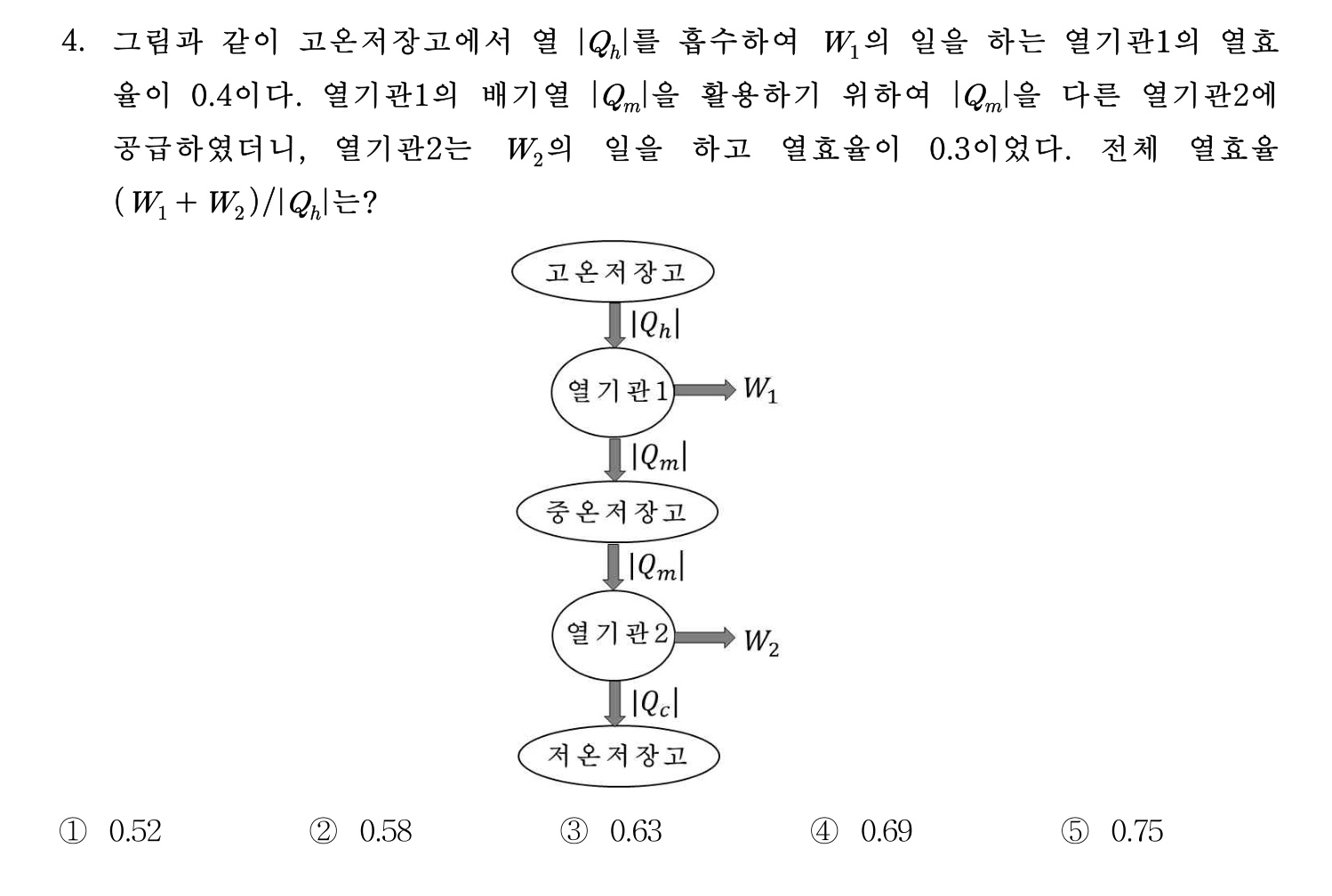변리사_1차 2023년 4번 기출문제