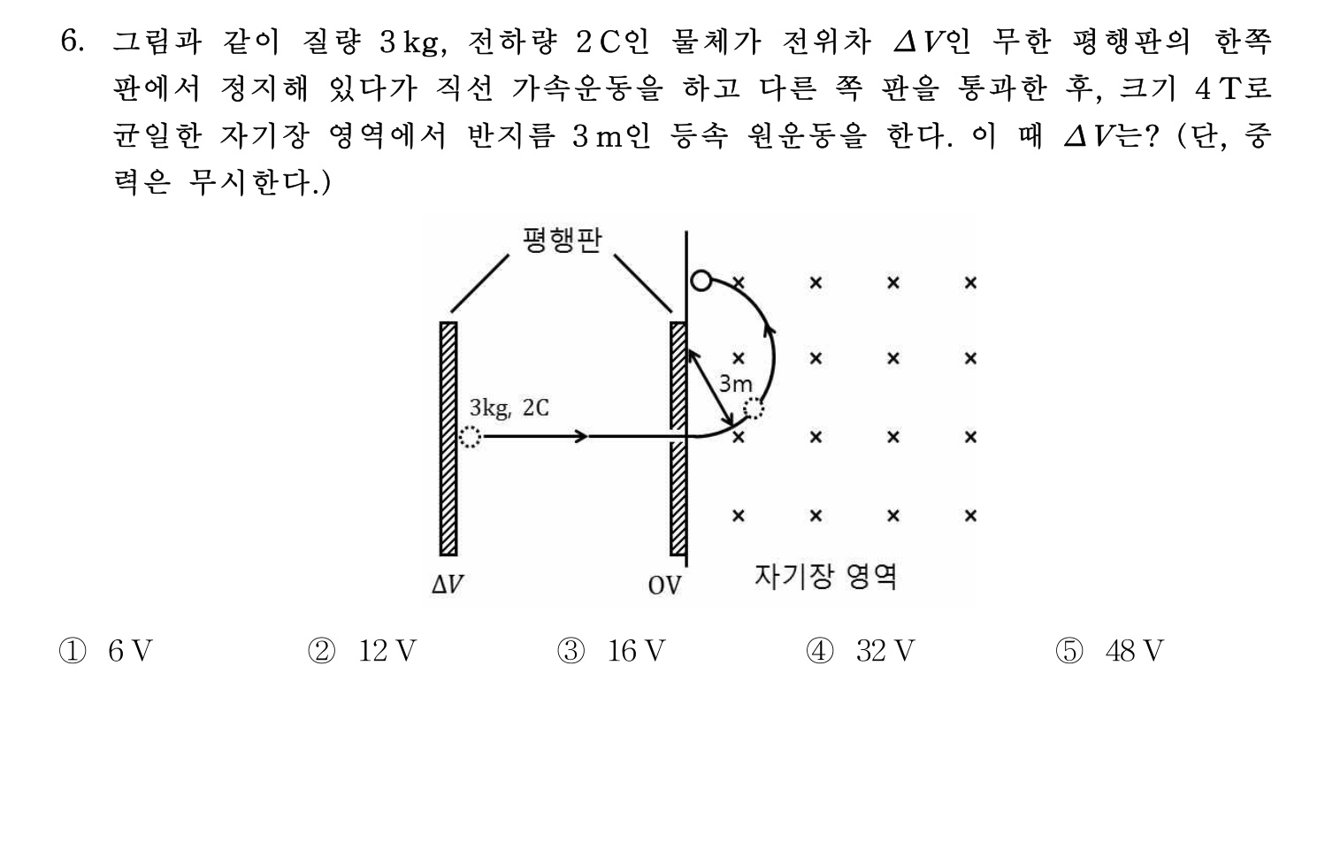 변리사_1차 2023년 6번 기출문제