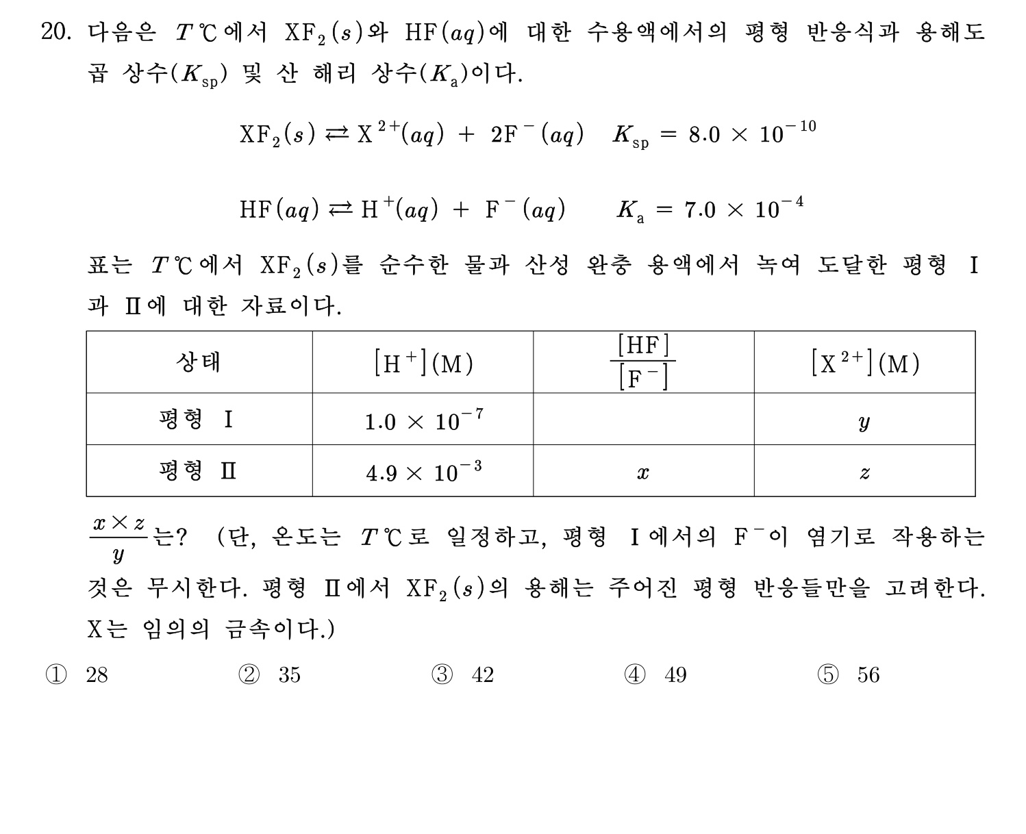 변리사_1차 2024년 20번 기출문제