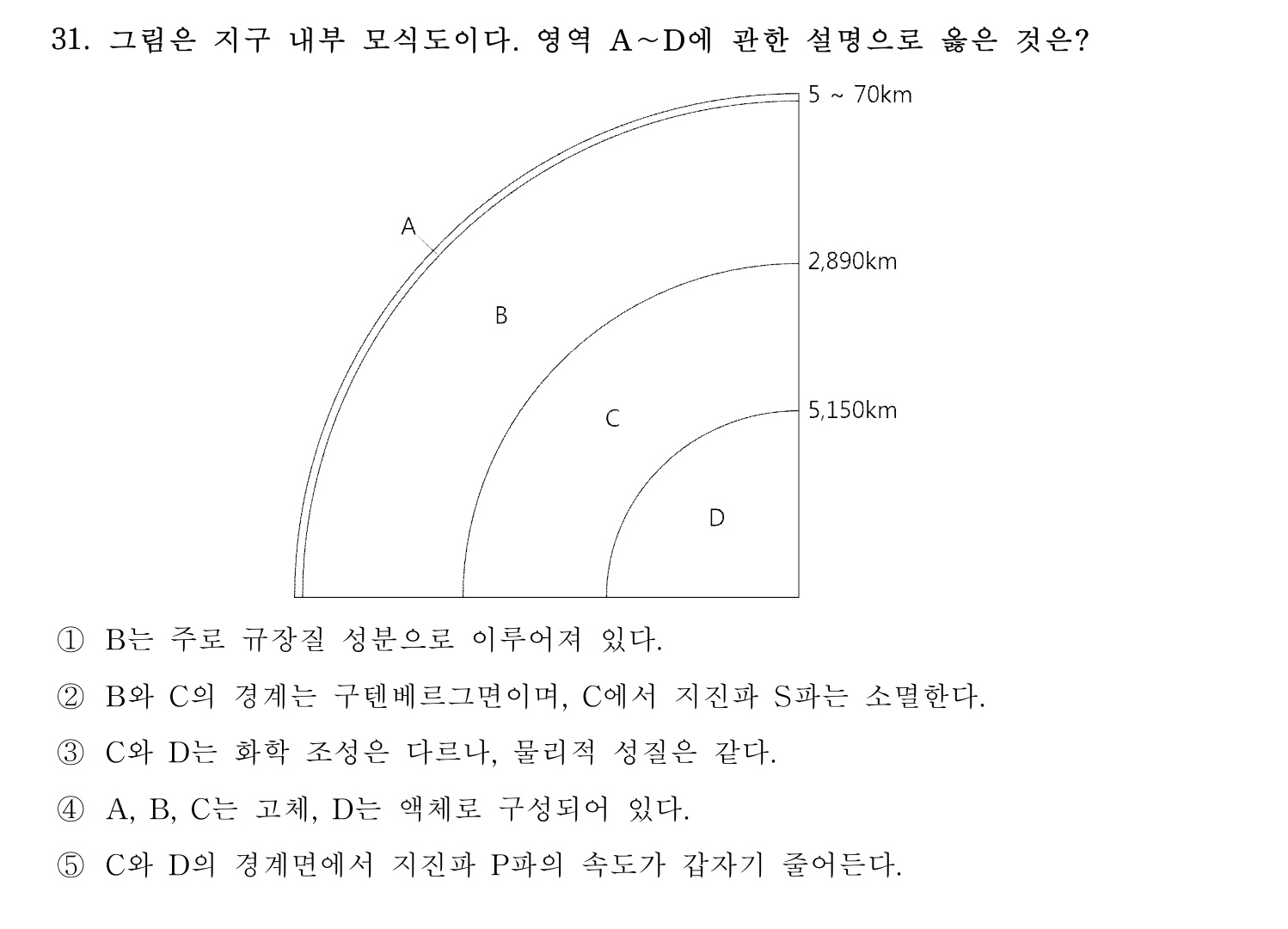 변리사_1차 2024년 31번 기출문제