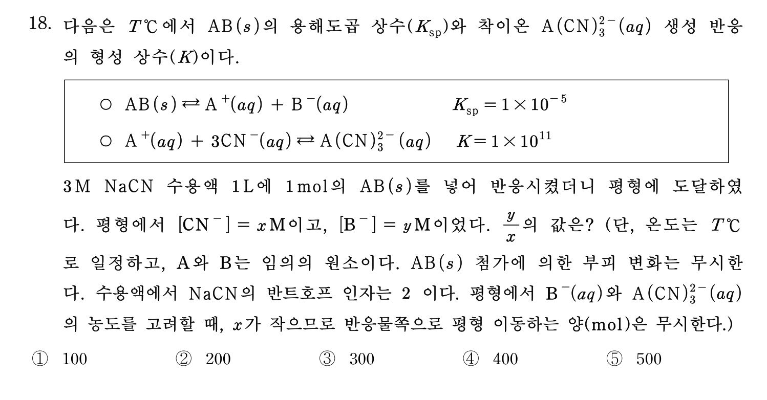 변리사_1차 2026년 18번 기출문제