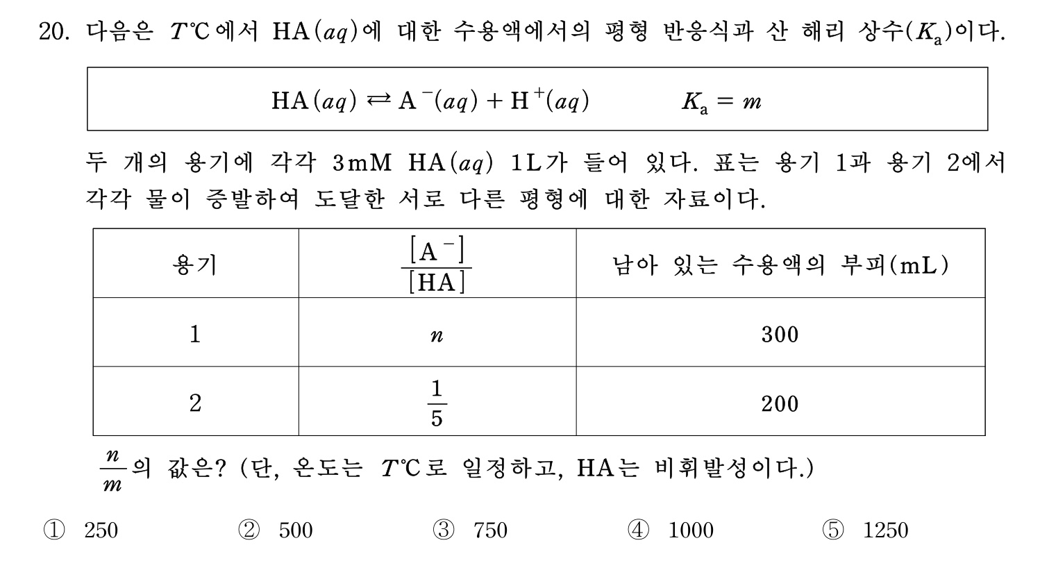 변리사_1차 2026년 20번 기출문제